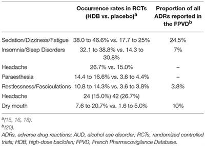 Baclofen anxiety dosage medication